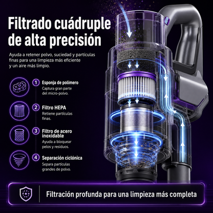Aspiradora Inalámbrica 4 en 1 con Mopa y Luz UV